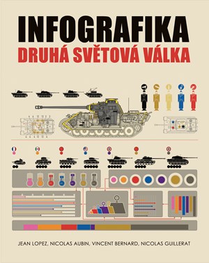 Infografika: druhá světová válka