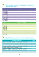 0036371886_matematika-v-malicku-pro-5-tr