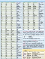 0027727367_anglictina-strucny-prehled-gr