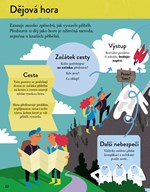 0053268006_prirucka-pro-nezkusene-spisov