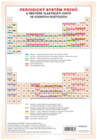 0027722720_periodicka-soustava-prvku-198