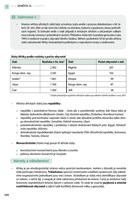 0050469642_novy-zemepis-II-v-kostce-pro-