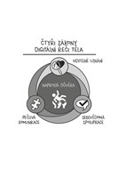 A101C0N0000961_Digitalni-rec-tela_list1.