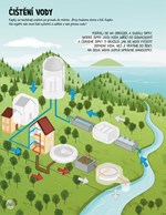 a101f0f0011353_knizka-se-samolepkami-put