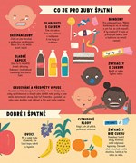 A101U0F0011104_zuby-mas-jen-dvoje-list2.