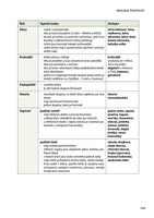 a101f0f19062_nova-biologie-v-kostce-pro-