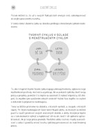 b102l10001138_zladeny-cyklus-prirucka-li