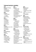 A101C0N0012469_Legendy-svetove-cyklistik