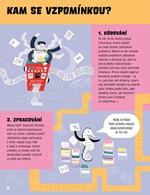 A101U0F0012304_jak-funguje-mozek-list1.j