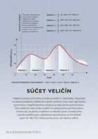 b102l10001244_jednoducho-matematika-list