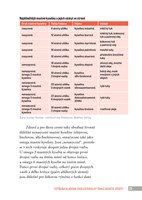 a101c0n0014516_zdrava-cholesterol-list01